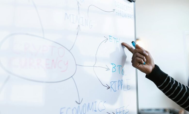 investment strategies market trends