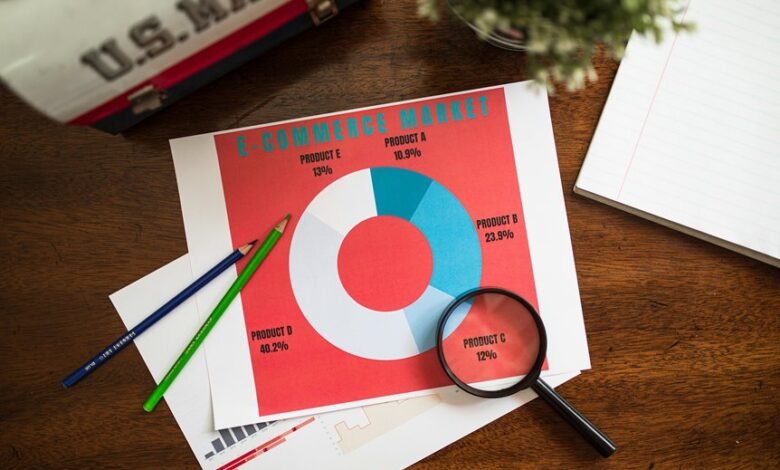 market research and analysis