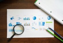 market trends and evaluation