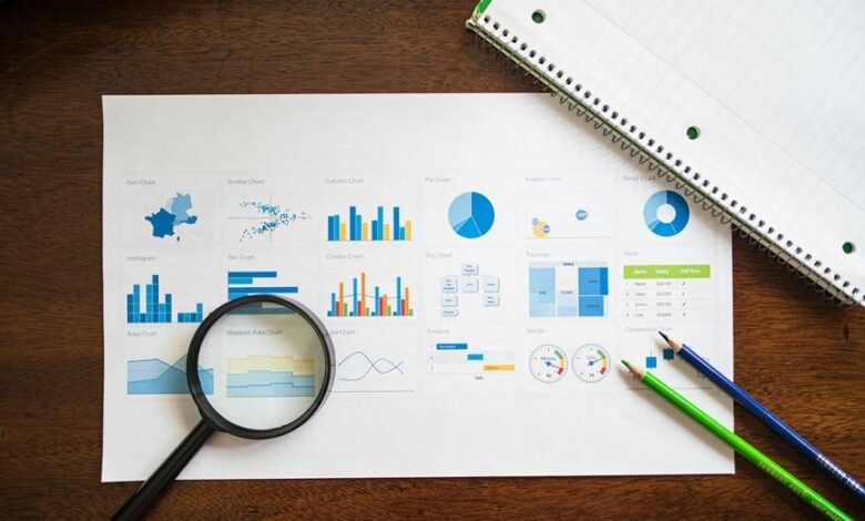 market trends and evaluation