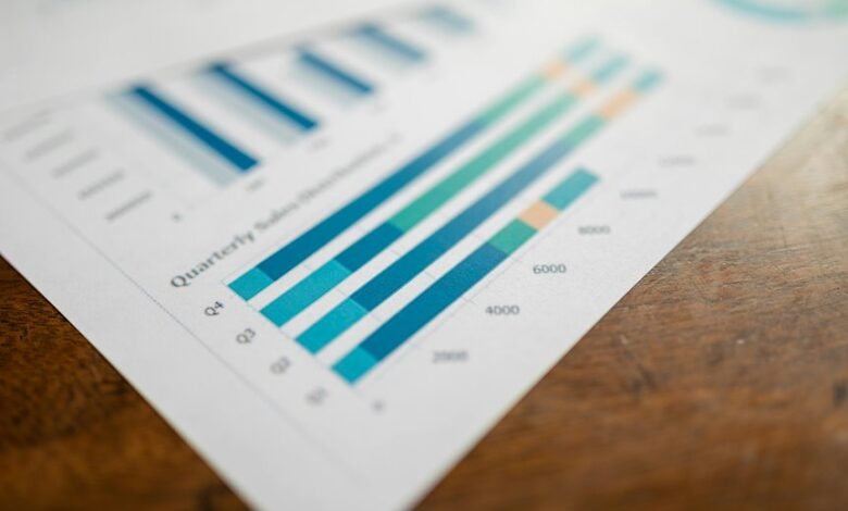 market trends and predictions