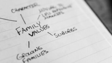 digital mapping value builder