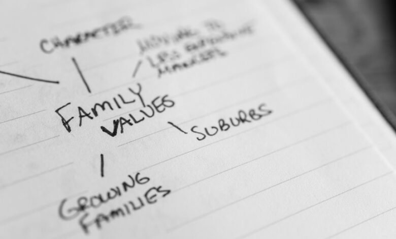 digital mapping value builder