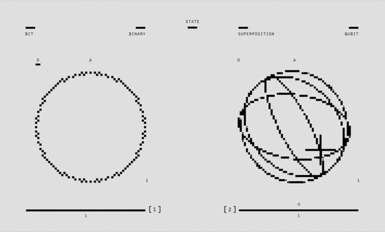 quantum logic sphere device